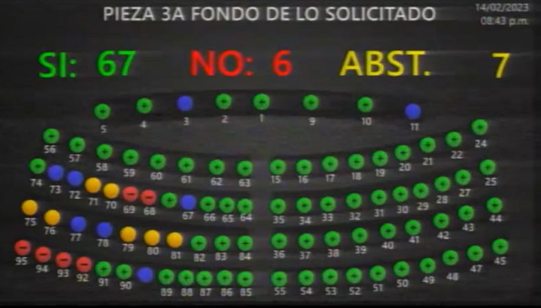 Aprobación de Régimen de Excepción