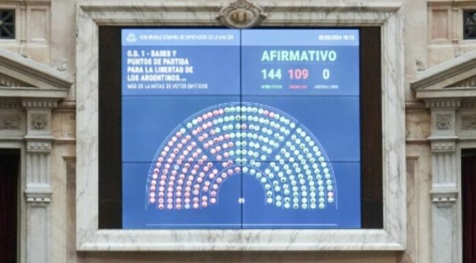 Ley ómnibus rechazada por el congreso