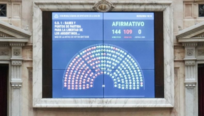 Ley ómnibus rechazada por el congreso