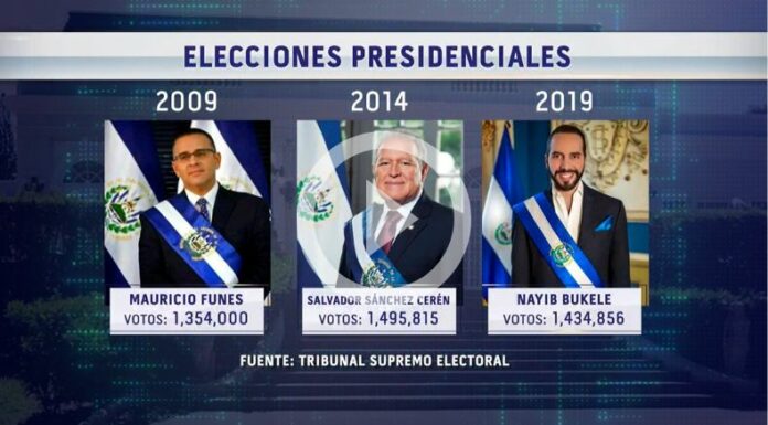 Así fue la participación electoral en las últimas 7 elecciones presidenciales