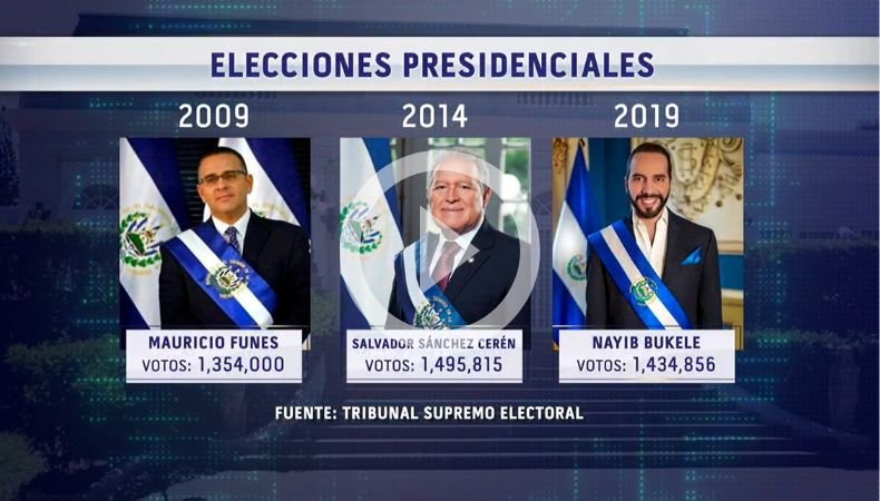 Así fue la participación electoral en las últimas 7 elecciones presidenciales