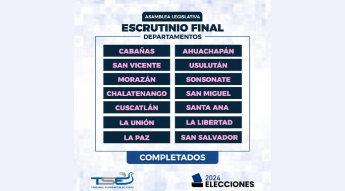 TSE confirma haber terminado escrutinio legislativo de San Salvador