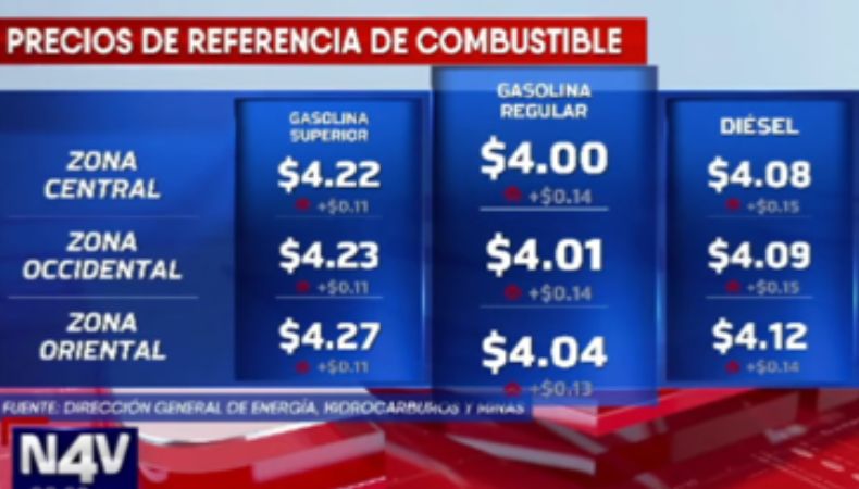 aumento del precio de gasolina