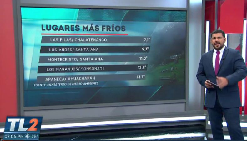 Temperaturas más bajas registradas en El Salvador