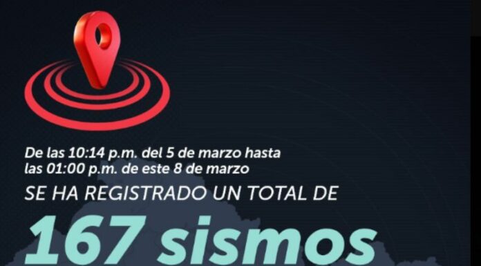 Continúa actividad sísmica en Conchagua, La Unión