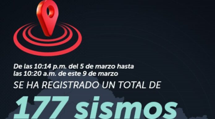 Sismos en Conchagua, La Unión