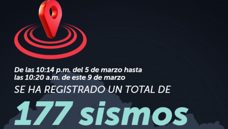 Sismos en Conchagua, La Unión