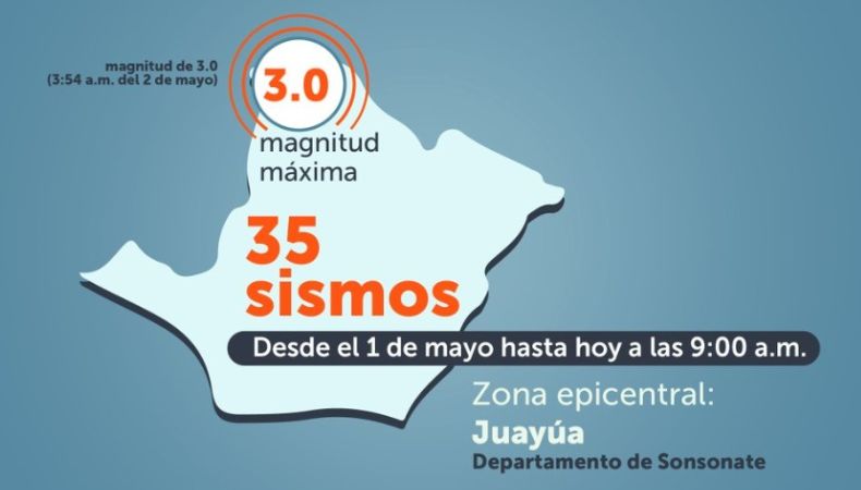 Continúa actividad sísmica en Juayúa