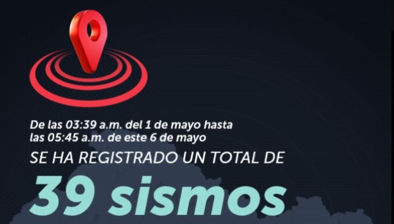 MARN continúa registrando actividad sísmica en Juayúa