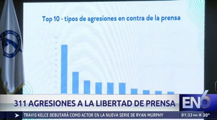APES registra 311 agresiones a la libertad de prensa
