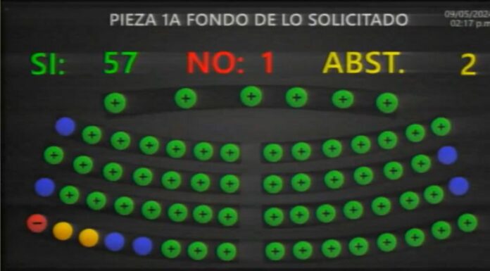 Diputados aprueban nueva prórroga al Régimen de Excepción