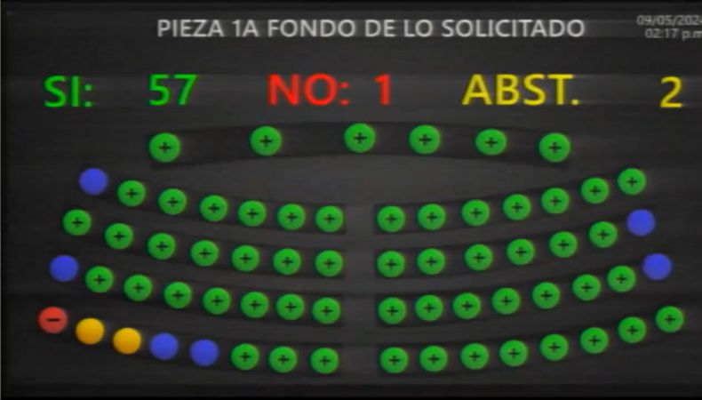 Diputados aprueban nueva prórroga al Régimen de Excepción