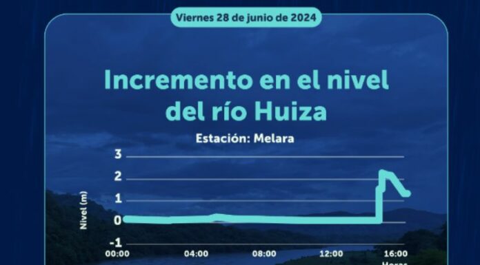 Aumenta niveles del río Huiza, en el departamento de La Libertad