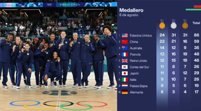 EE. UU. conquistó las Olimpiadas gracias al oro obtenido por el equipo femenino de baloncesto. Así acabó el medallero de París 2024.