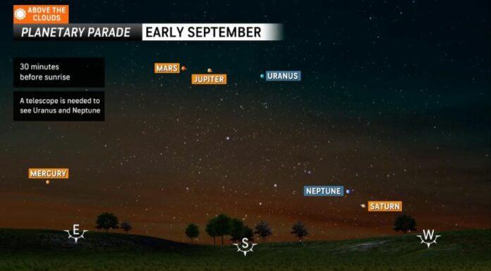 Este mes de septiembre, habrá un desfile de planetas, ya que seis de ellos se alinearán de forma perfecta en la galaxia.