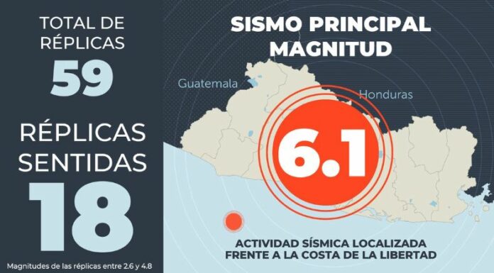El Ministerio de Medio Ambiente y Recursos Naturales (MARN) continúa reportando un incremento de réplicas en la costa de La Libertad.