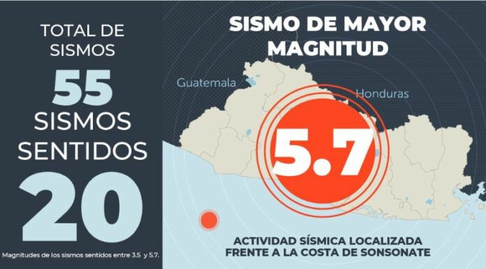 El Ministerio de Medio Ambiente y Recursos Naturales (MARN) continúa registrando sismos frente a la costa de Sonsonate.