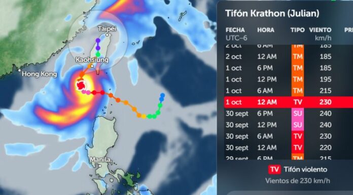 Pese a que el supertifón Krathon no ha tocado tierra en Taiwán, este contabiliza ya una persona fallecida y cientos de evacuados.