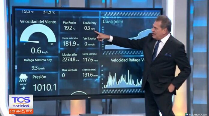 El ingeniero Moisés Urbina nos brinda el pronóstico del clima tras las lluvias que se registraron en el país en las últimas horas.