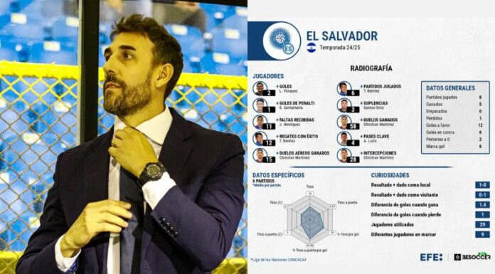 Estos son los registros del entrenador en los 6 partidos disputados durante el torneo regional.