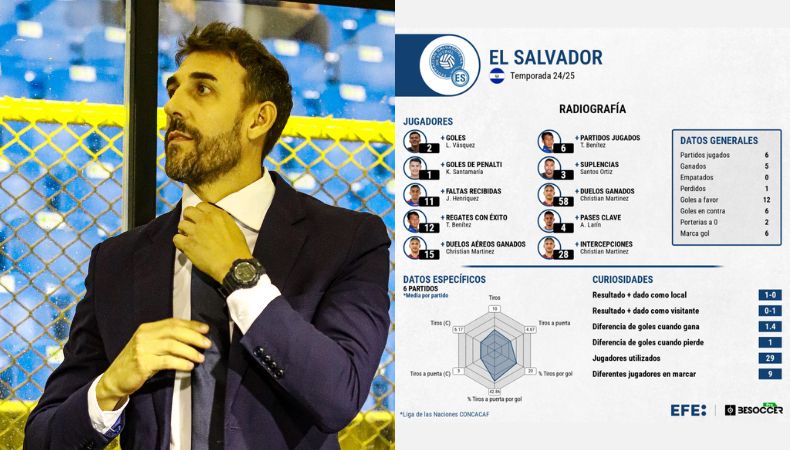 Estos son los registros del entrenador en los 6 partidos disputados durante el torneo regional.