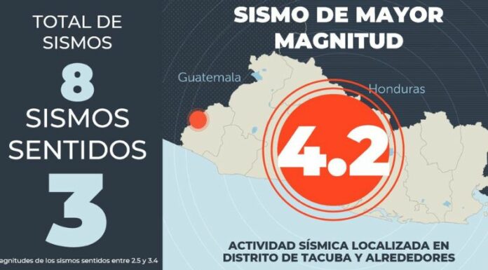 El Ministerio de Medio Ambiente y Recursos Naturales (MARN) registró un total de ocho sismos percibidos en el distrito de Tacuba, Ahuachapán.