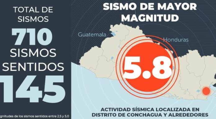 El Ministerio de Medio Ambiente y Recursos Naturales (MARN) reportó que los sismos en Conchagua superaron 700 réplicas.