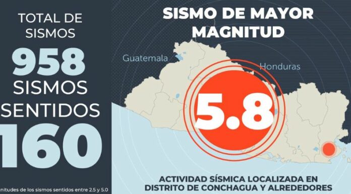 El Ministerio de Medio Ambiente y Recursos Naturales (MARN) reportó que los sismos en Conchagua superaron 900 réplicas.