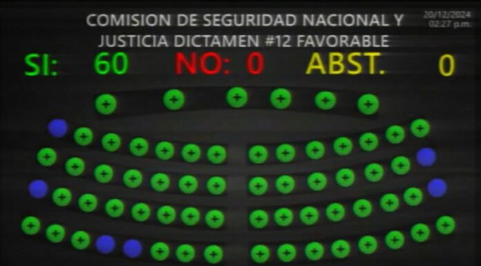 Con 60 votos a favor la Asamblea Legislativa a prueba reformas al Código Penal, al delito de conducción peligrosa.