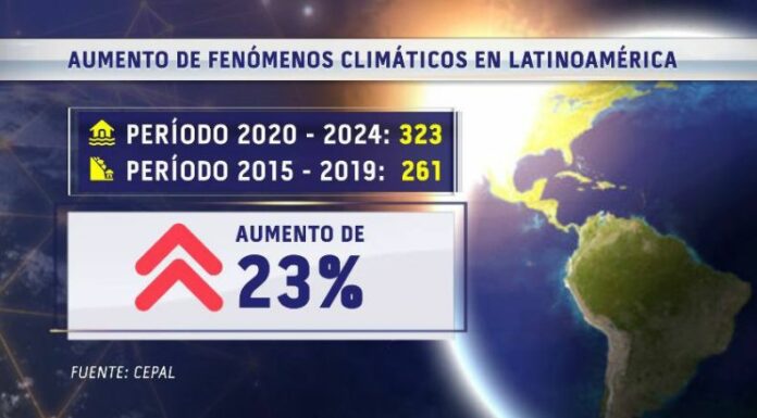 Inundaciones, tormentas tropicales y deslaves son algunos de los desastres naturales que se han vuelto más frecuentes en Latinoamérica.