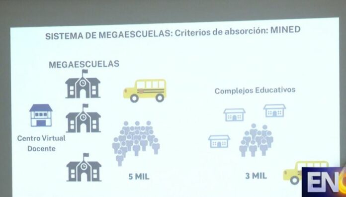 Diputada Claudia Ortiz presenta propuesta “Megaescuelas” La propuesta de “Megaescuelas” busca transformar el actual sistema educativo a través de fondos del presupuesto general del Estado.