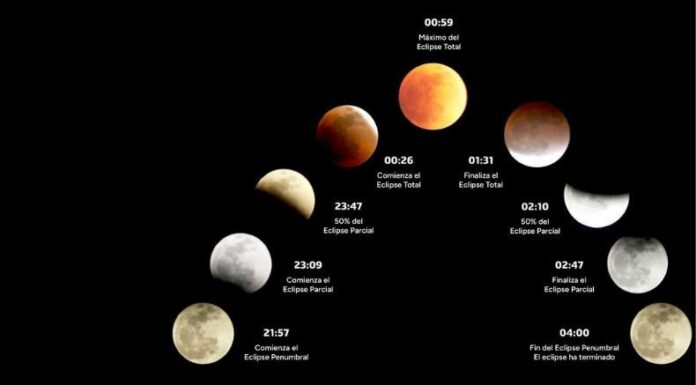 El eclipse total de la Luna Roja ha capturado la atención de millones de personas alrededor de todo el mundo.