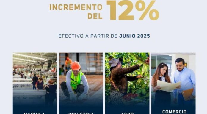 Desde el 1 de junio será vigente el aumento del 12% al salario mínimo de los trabajadores de maquila, industria, agro, comercio y servicios.