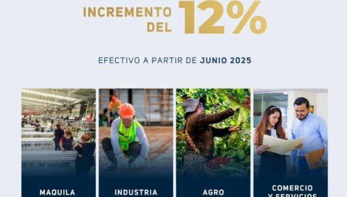 Aprobado aumento del 12% al salario mínimo desde el 1 de junio Desde el 1 de junio será vigente el aumento del 12% al salario mínimo de los trabajadores de maquila, industria, agro, comercio y servicios.
