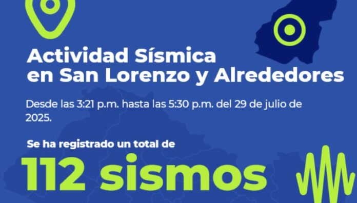 Más de 100 sismos se han registrado en las últimas horas en territorio salvadoreño El MARN contabiliza al menos 112 sismos, de los cuales 15 han sido sentidos por la población tras los dos principales de magnitudes 5.9 y 5.6 registrados la tarde de este martes.