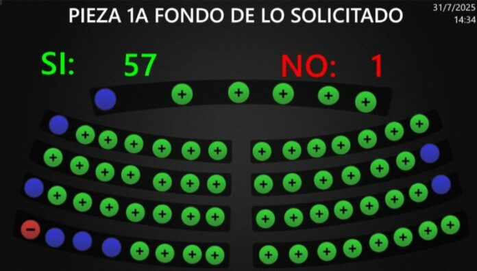 Asamblea reforma Constitución para separar a El Salvador del PARLACEN La Asamblea Legislativa aprobó reformas a la Constitución de la República que separan a El Salvador del PARLACEN.