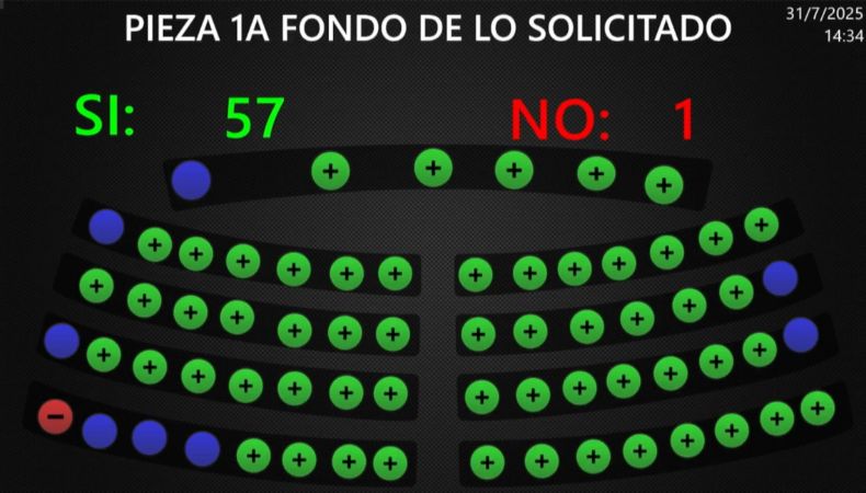 La Asamblea Legislativa aprobó reformas a la Constitución de la República que separan a El Salvador del PARLACEN.