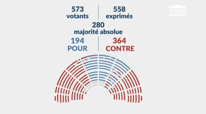 Francia destituyó al primer ministro francés, François Bayrou, de 74 años, tras apenas nueve meses en el cargo.