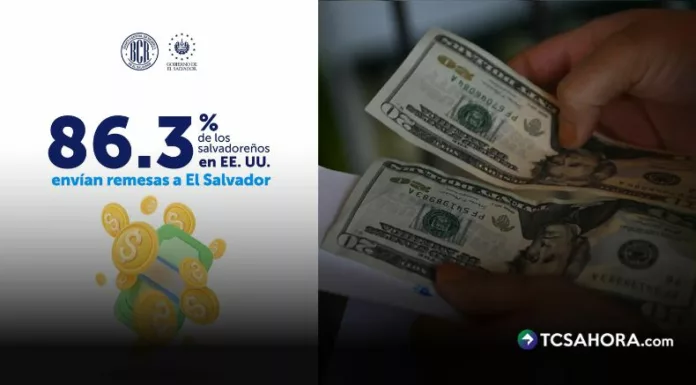 El 86.3% de los salvadoreños en EE. UU. envía remesas a sus familias, principalmente para gastos de manutención, salud y educación.