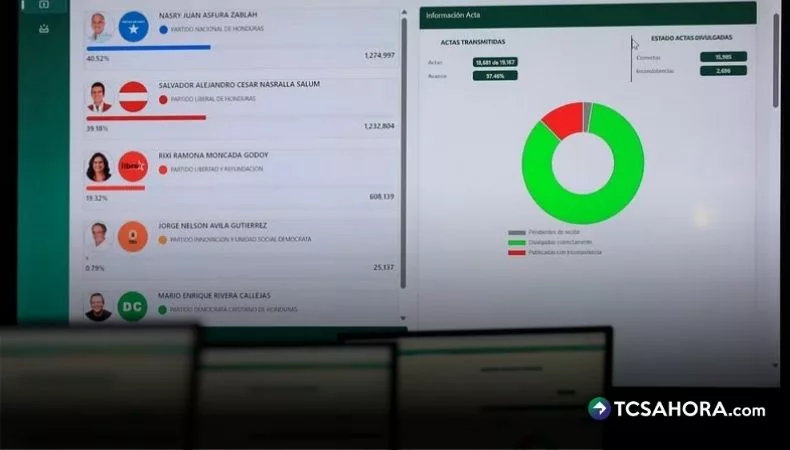 EEUU exhorta a Honduras a iniciar el escrutinio especial
