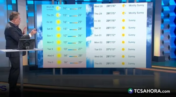 Tendremos cambios de ambiente y temperaturas: vientos y muy cálido en el día; sin embargo, estará muy fresco por las noches y madrugadas.