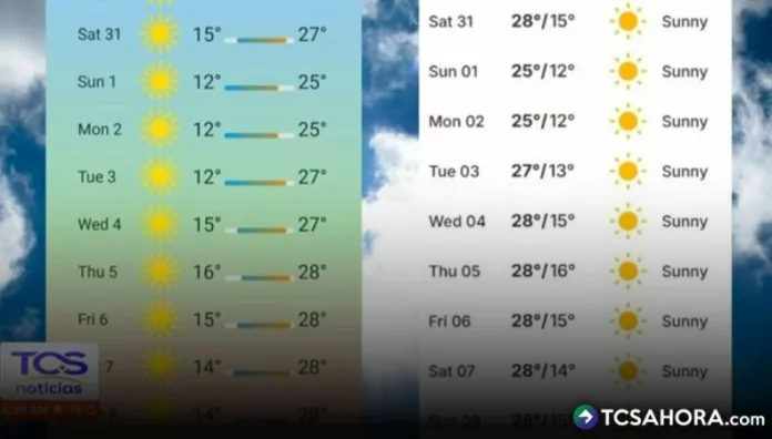 Bajas temperaturas podrán romper récords este fin de semana Este fin de semana tendrá dos ingredientes: ingreso de vientos nortes, que podrán ser bastante fuertes; y, marcada baja de temperaturas.