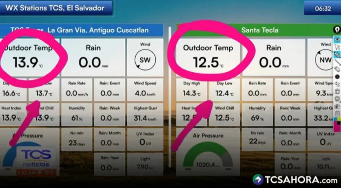 Hoy se rompió el récord de temperatura mínima en El Salvador: 3.5° Celsius. Mañana, las temperaturas serán iguales o menores.