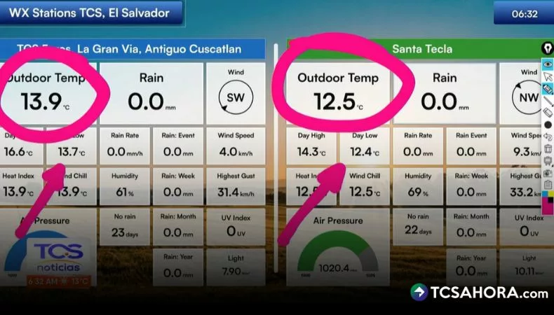 3.5°: se rompe el récord de temperatura mínima en El Salvador 