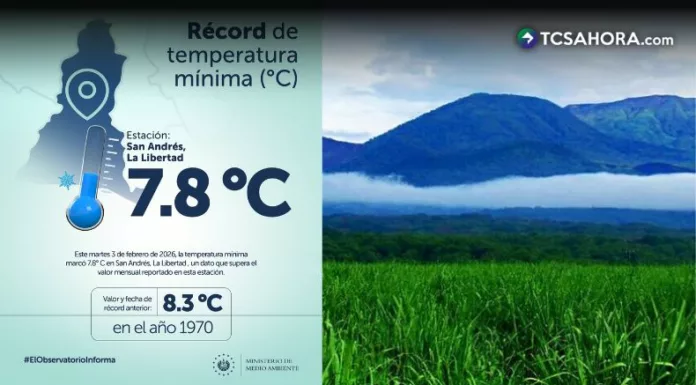 La estación de San Andrés, ubicada en La Libertad, registró este martes una temperatura mínima histórica de 7.8 °C.