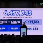 TSE convoca a partidos a iniciar elecciones internas previo a los comicios 2027