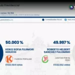 Keiko Fujimori toma ventaja en resultados de elecciones en Perú