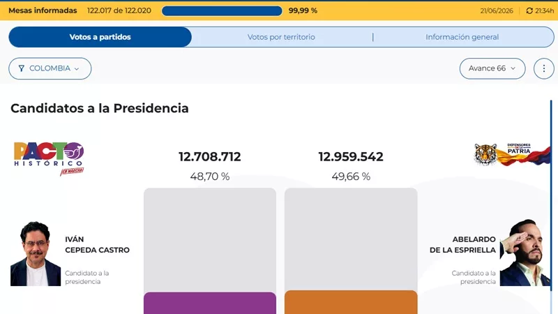 Presidentes felicitan a de la Espriella por su triunfo en Colombia