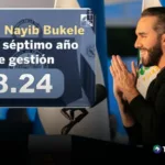 Presidente Bukele con nota 8.24 en encuesta de la UCA
