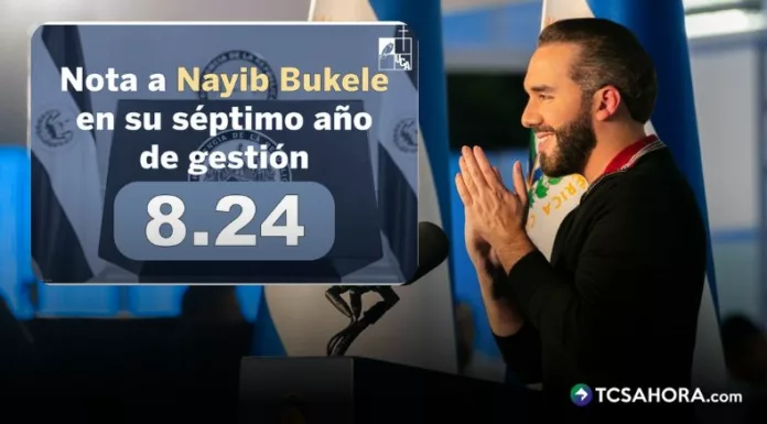 Presidente Bukele con nota 8.24 en encuesta de la UCA